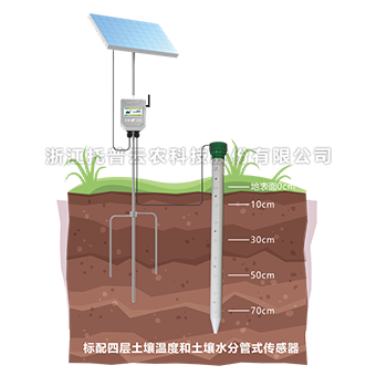 麻豆短视频下载剖面水分速测仪 麻豆短视频下载剖面水分速测仪