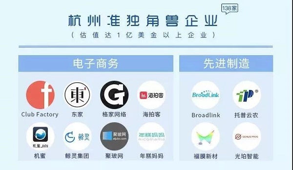 杭州市准独角兽名单 杭州市准独角兽名单